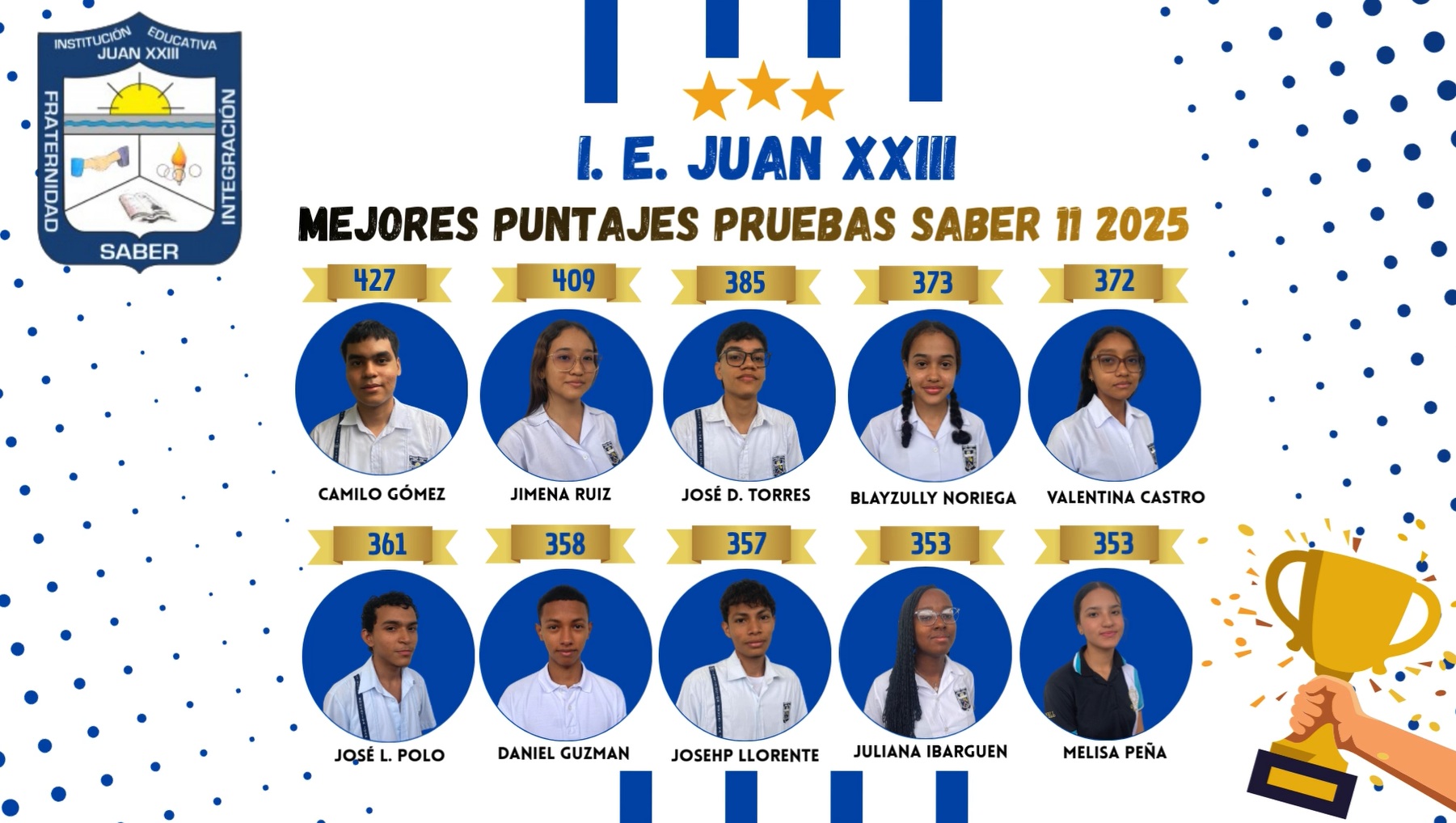 Imagen mostrando los nombres de los estudiantes que obtuvieron los
